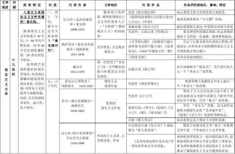 文学流派 文学流派分类2