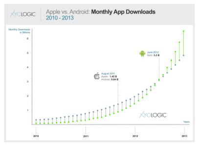 2017年母猪预计存栏量 Android今年的应用下载量预计将超过iOS