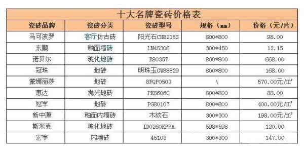 3d瓷砖价格多少钱一平 瓷砖价格多少钱 瓷砖价格是多少