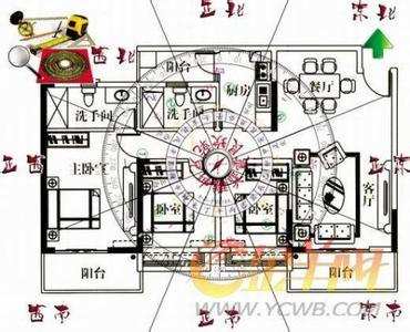 房屋坐向风水 风水点评：房屋坐向对家人影响