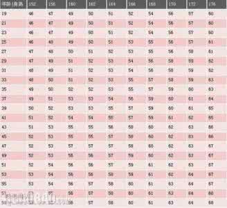 女孩标准身高体重表 五岁女孩的标准身高体重是什么