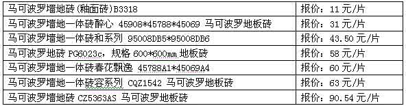 广东佛山瓷砖价格表 广东佛山瓷砖排名 广东佛山瓷砖价格表