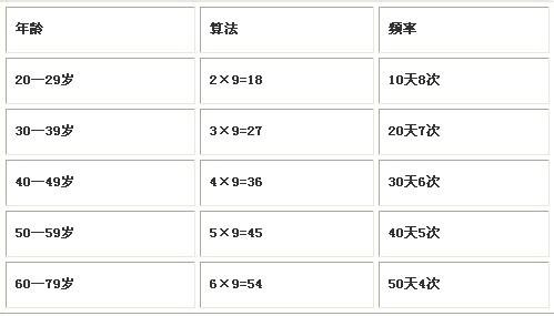 固有频率计算公式 用公式说话：性频率能凭年龄计算出来：性频率的公式是怎样计算的?
