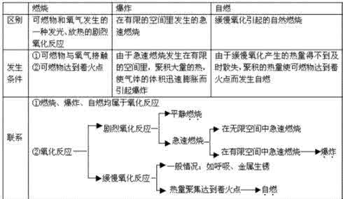八下科学期中复习