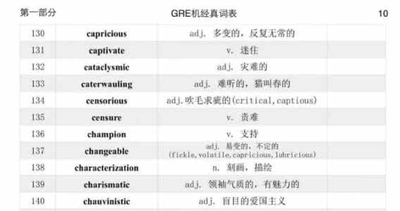 gre词汇有多少 GRE词汇表