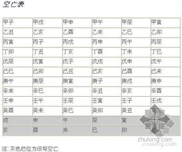 奇门里空亡的用法 六种空亡的用法