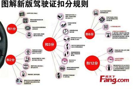 驾照扣分怎么处理 高速驾照扣分怎么处理？