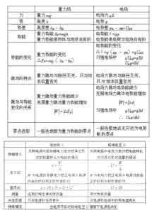 高中物理高考知识点 高考总结：高中物理重要知识点总结汇总