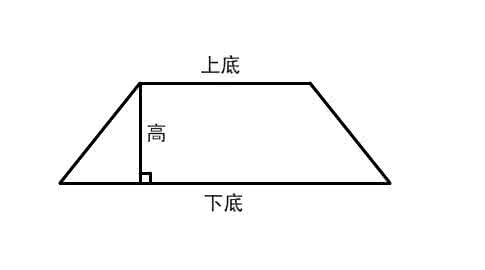 求梯形的面积公式 怎么求梯形的面积公式？