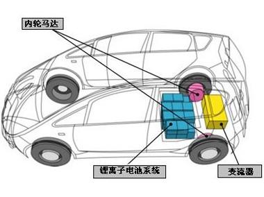 弯道超车 弯道超车 面向不确定的未来第六届全国优秀企业管理成功案例论坛专题——弯道超车,实现前沿突破