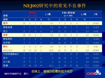 2017非小细胞肺癌指南 NCCN非小细胞肺癌临床实践指南2017.4版（5）