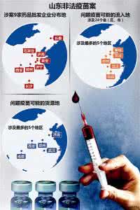 非法经营疫苗案 QQ群成非法经营疫苗“批发市场”