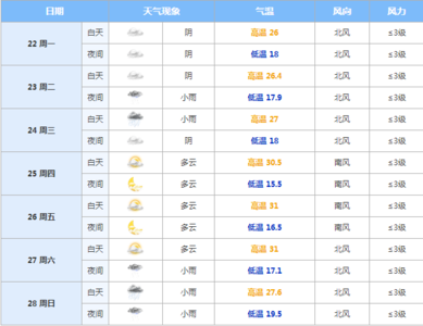 2014年8月23日成都天气预报