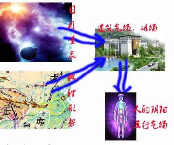 怎么破解风水与疾病 风水与疾病
