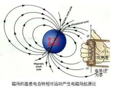 人的磁场效应 男孩女孩的“磁场”效应