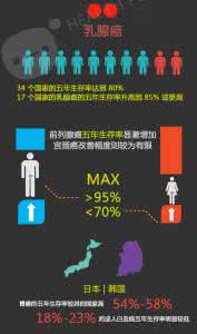 癌症 头号杀手 图解:健康解码 | 追踪癌症“头号杀手”(上篇)