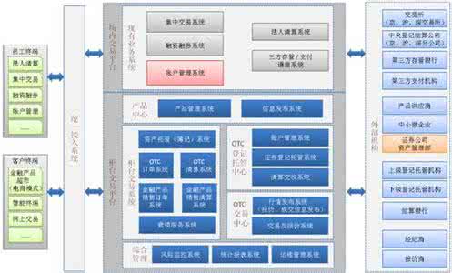 金证股份公司员工福利 金证股份公司员工福利 公司股份怎么分给员工？