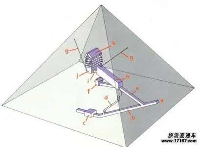 胡夫金字塔黄金比例 胡夫金字塔比例是多少解读