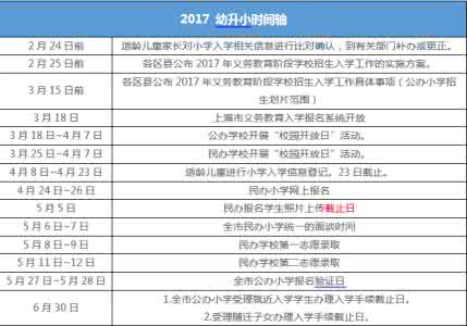 幼小衔接家长会发言稿 致所有纠结于幼小衔接家长的几点建议_2015上海幼升小_上海家长帮