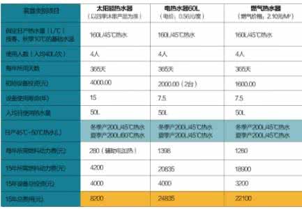 十大热水器品牌uds108 中国十大热水器排名 2014中国十大品牌热水器排名