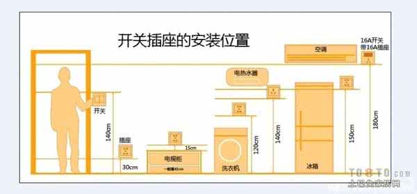 装修房子的步骤流程 装修流程步骤详解图 装修房子的步骤详解