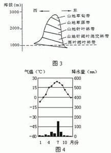 七年级地理气温和降水 七年级地理气温与降水 2015中考地理经典试题分类汇编 气温与降水的分布