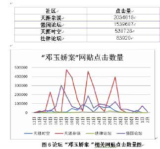 邓玉娇事件 邓玉娇事件 从“邓玉娇事件”看“天涯杂谈”的民意表达_邓玉娇事件