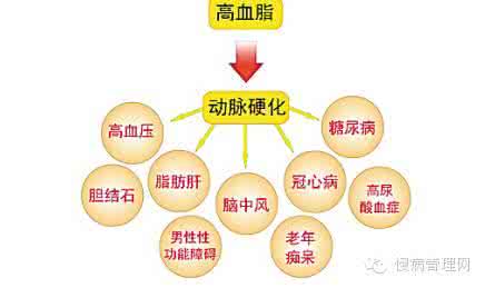 根治高血压的绝世秘方 【中医秘方】一张图推荐（高血压、高血脂、糖尿病）《“三高”立愈方》