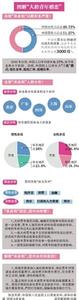 中国人口男女比例 中国60岁以上人口比例 我国人口男比女多3363万 60岁以上人口比重上升