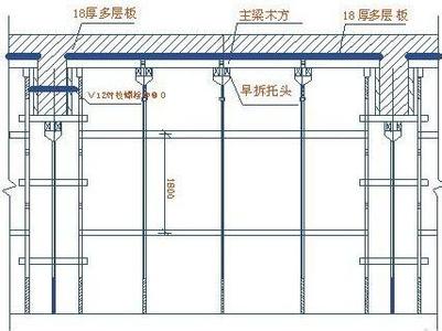 剪力墙模板支撑 施工技术丨剪力墙支模标准做法，不能再详细啦！