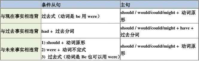 虚拟语气的讲解 虚拟语气的实战讲解(四)