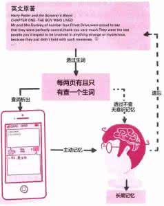 伍君仪 英语透析法 透析英语法 伍君仪透析英语_透析英语法