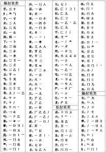 天机姓名学 姓名学天机大揭秘!