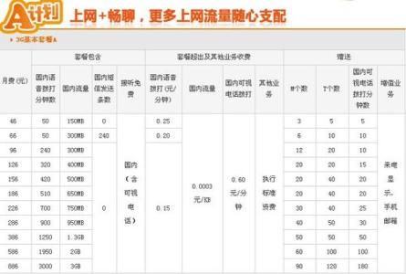 三星s5合约机 联通三星s5合约套餐详情