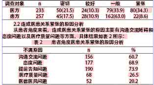 农村教育现状以及对策 教育发展现状及对策 医院营销的现状与发展对策