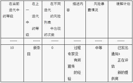 项目评估期末复习资料