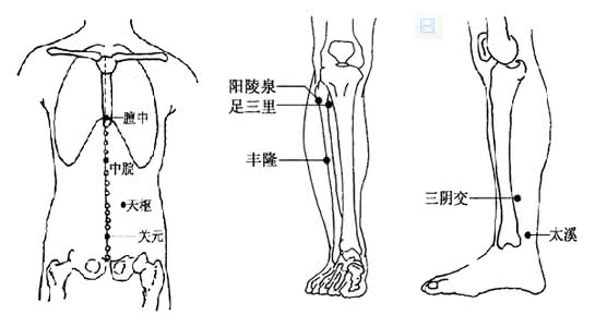 拔罐疗法的适应症有 腹胀的拔罐疗法