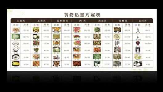 减肥主食热量排行榜 几大减肥主食的热量排行榜