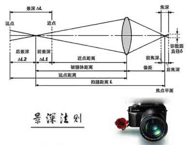 不可不学的摄影技巧 不可不知的12条经典摄影技巧