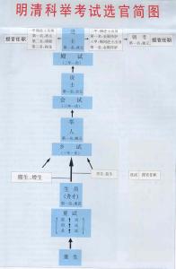 科举制度产生 科举制度产生的原因是什么 对科举制度的评价
