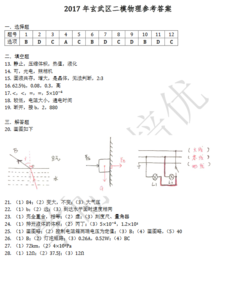 2017年中考物理第一轮复习题完整版（备考）