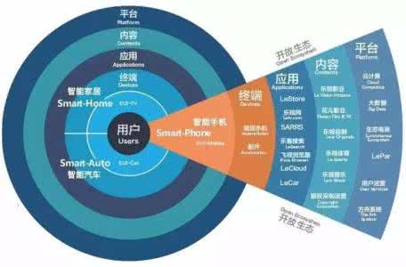 八卦图 八卦图系