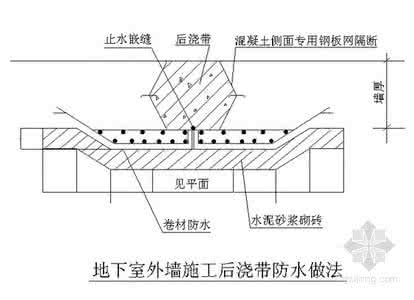 防水施工步骤 做防水的步骤 最完整的防水施工步骤，收藏备用！