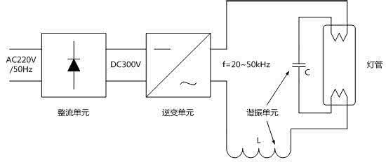 荧光灯电子镇流器原理 荧光灯电子镇流器原理 荧光灯电子镇流器工作原理