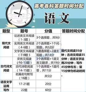 高考数学名师点播：复习与考试时间要吻合