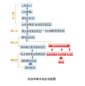 苹果手机被偷找回方法 【iPhone被偷找回方法大集合】