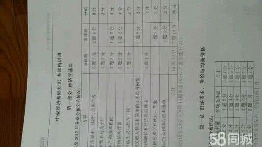 经济师考试资料 经济师考试资料集锦