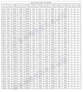 山东高考2014分数段 2012年山东高考人数 2012山东高考分数段人数统计表