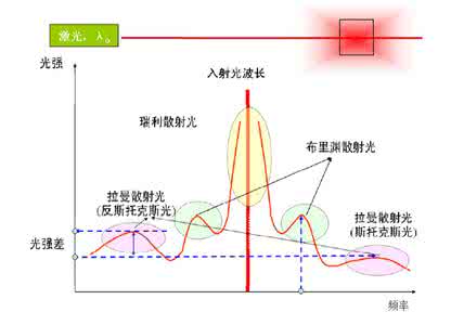 平面镜成像实验报告 平面镜成像实验报告单 探究平面镜成像时像与物的关系