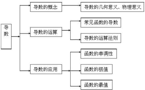 高考数学复数知识点 高考总结：高考数学复数知识点精华总结